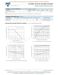 BY399P-E3/54 Datasheet Pagina 2