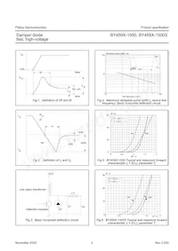 BY459X-1500S Datasheet Pagina 3