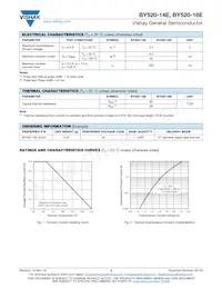 BY520-16EHE3/54 Datasheet Pagina 2