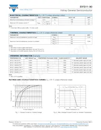 BYS11-90HE3/TR數據表 頁面 2