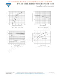 BYS459F-1500SE3/45 Datenblatt Seite 3