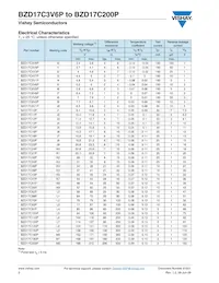 BZD17C200P-E3-08 Datasheet Pagina 2