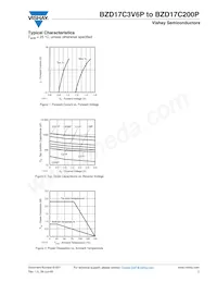 BZD17C200P-E3-08 Datasheet Page 3