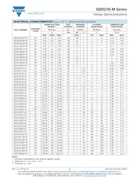 BZD27B68P-M3-08 Datenblatt Seite 2