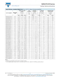 BZD27B68P-M3-08 Datasheet Pagina 3