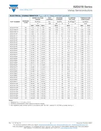 BZD27B9V1P-HE3-08 Datasheet Pagina 3