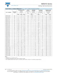 BZD27C91P-HE3-08 Datasheet Pagina 3