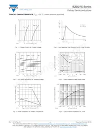 BZD27C91P-HE3-08 Datasheet Page 4