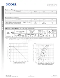 BZT52B15LP-7B Datenblatt Seite 2