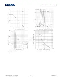 BZT52C2V4SQ-7-F Datasheet Pagina 3