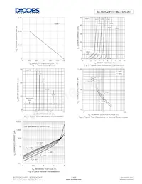 BZT52C4V3TQ-7-F Datasheet Pagina 3