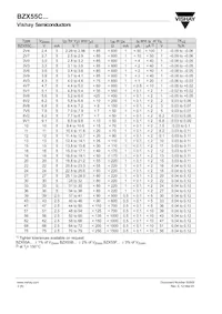 BZX55F9V1-TR Datenblatt Seite 2