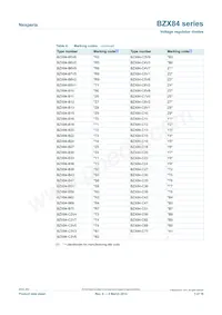 BZX84-C9V1/LF1R Datasheet Page 3