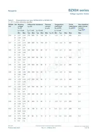 BZX84-C9V1/LF1R Datasheet Page 5