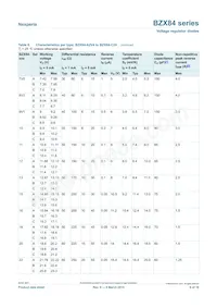 BZX84-C9V1/LF1R Datasheet Page 6