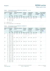 BZX84-C9V1/LF1R Datasheet Pagina 7