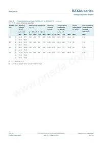 BZX84-C9V1/LF1R Datasheet Pagina 8