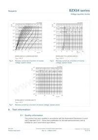 BZX84-C9V1/LF1R Datasheet Pagina 10