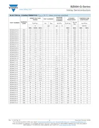 BZX84B9V1-G3-08 Datasheet Page 2