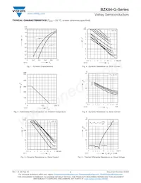 BZX84B9V1-G3-08 Datasheet Page 4