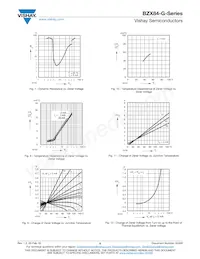BZX84B9V1-G3-08 Datasheet Page 5