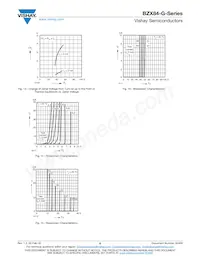 BZX84B9V1-G3-08 Datenblatt Seite 6