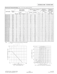 BZX84C9V1W-7 Datenblatt Seite 2