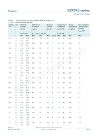 BZX84J-C5V1/DG/B2 Datasheet Pagina 4