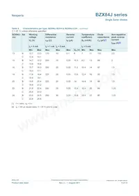 BZX84J-C5V1/DG/B2 Datasheet Page 5