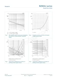 BZX84J-C5V1/DG/B2 Datasheet Pagina 7