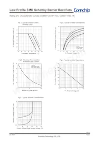 CDBMT180-HF Datasheet Pagina 2