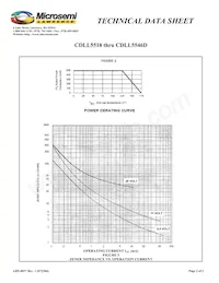 CDLL5527B Datasheet Pagina 2