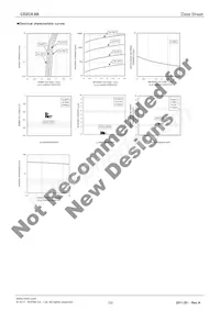 CDZCT2RA6.8B Datasheet Page 2