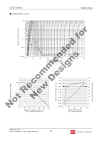 CDZT2R5.1B Datasheet Pagina 3