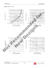 CDZT2R5.1B Datasheet Pagina 4