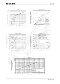 CLS02(TE16R Datasheet Pagina 3