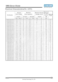 CZRSC55C9V1-G Datasheet Page 2