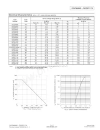 DDZ9717S-7 Datasheet Page 2