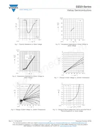 DZ23B6V8-HE3-08 Datasheet Page 4