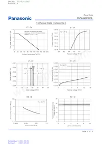 DZ2420000L Datenblatt Seite 2