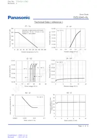 DZ2J240M0L Datasheet Pagina 2