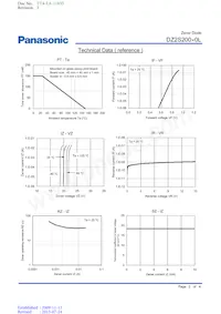 DZ2S20000L Datasheet Pagina 2