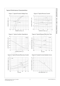 FFPF30UP20STTU Datasheet Pagina 3