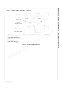 FSAB20PH60 Datasheet Pagina 9
