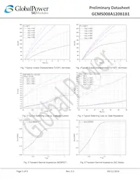 GCMS008A120B1B1 Datenblatt Seite 5