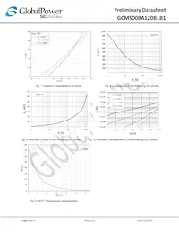 GCMS008A120B1B1 Datasheet Pagina 6