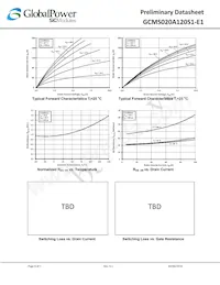 GCMS020A120S1-E1 Datasheet Page 4