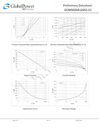 GCMS020A120S1-E1 Datasheet Page 5