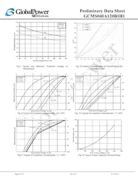 GCMS040A120B1H1 Datenblatt Seite 6