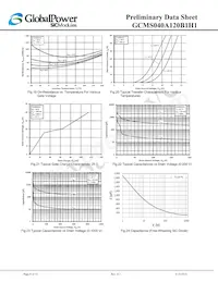 GCMS040A120B1H1 Datenblatt Seite 8